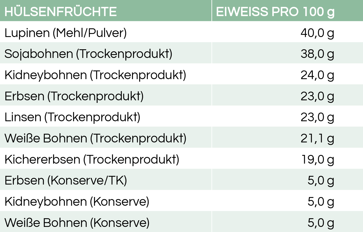 naehrwerttabelle-veganes-eiweiss.jpeg